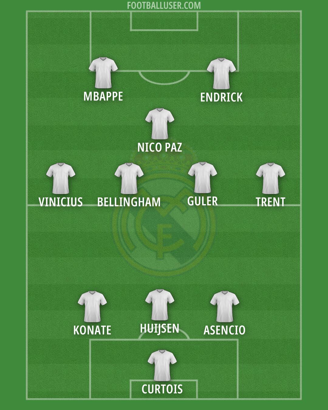 Real Madrid Formation 2025
