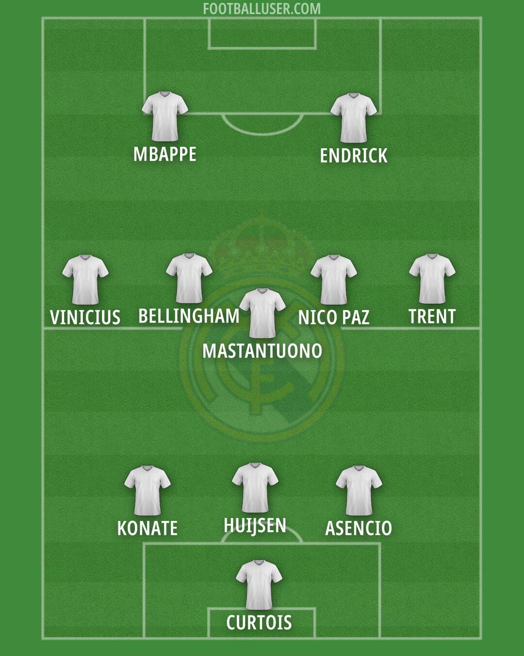 Real Madrid Formation 2025