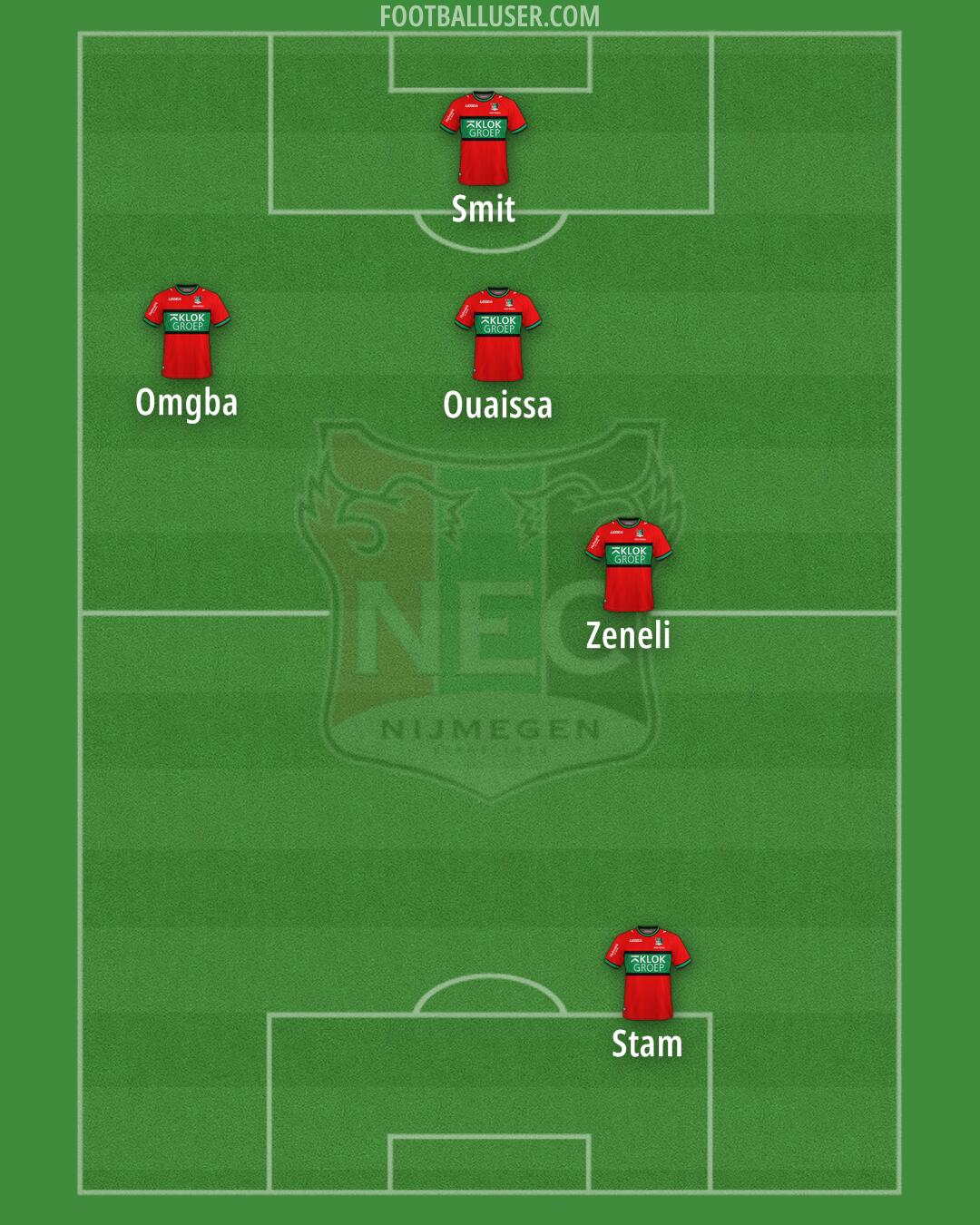 N.E.C. Nijmegen Formation 2025