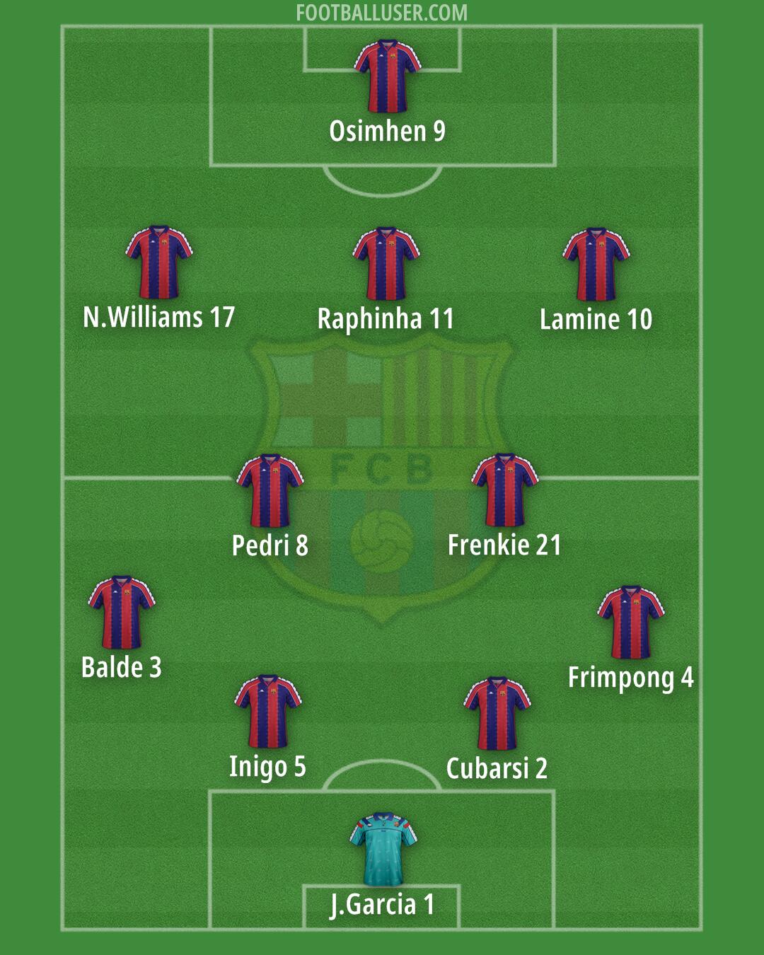 Barcelona Formation 2025