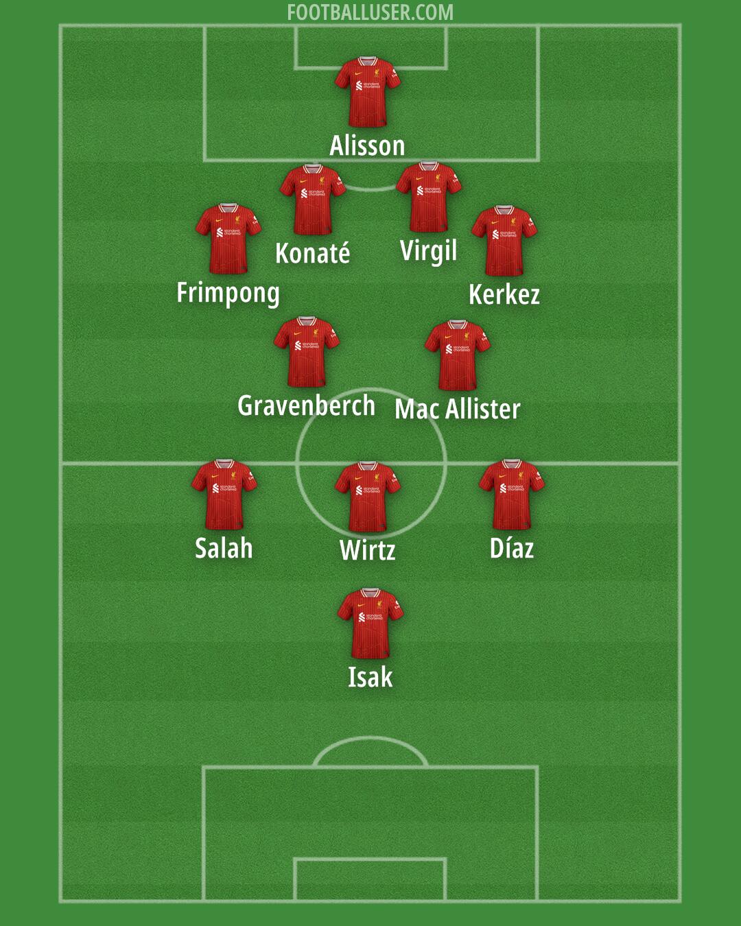 Liverpool Formation 2025