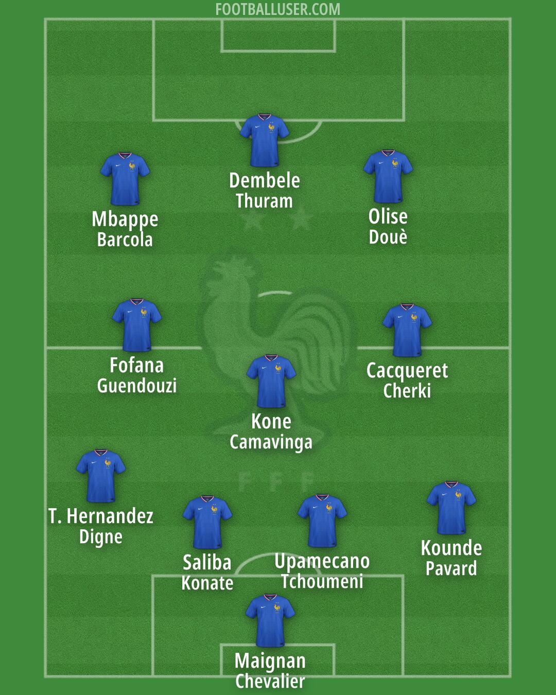 France Formation 2025