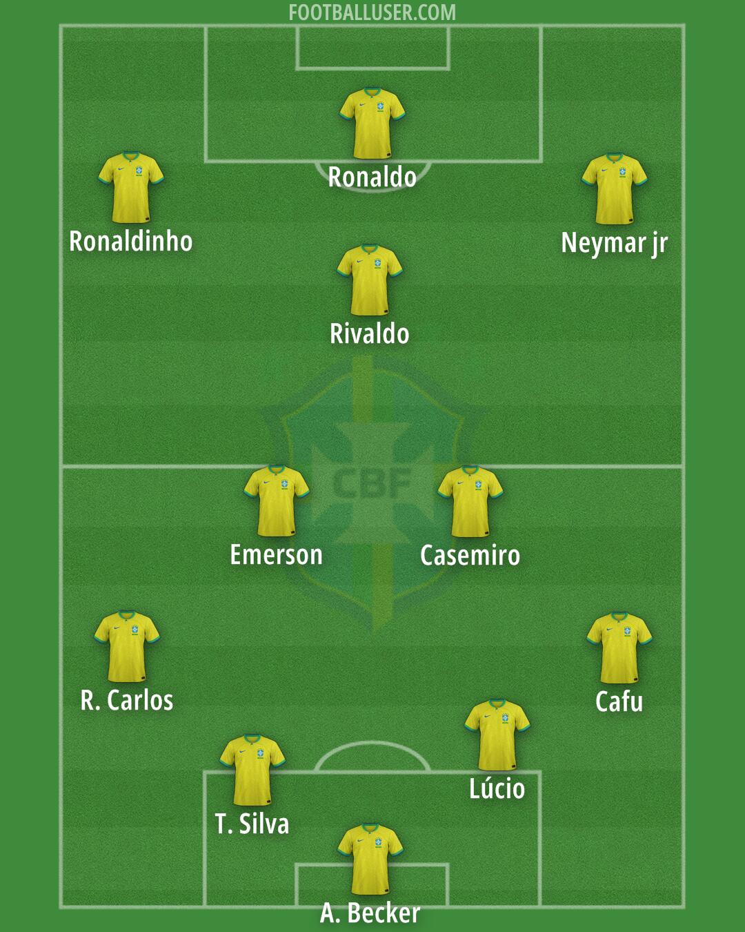 Brazil Formation 2025