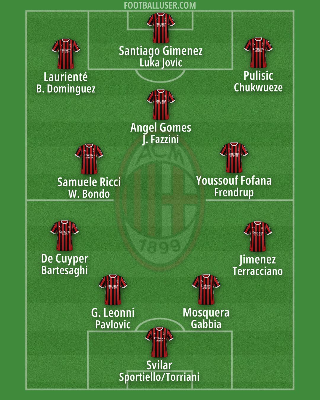 Milan Formation 2025