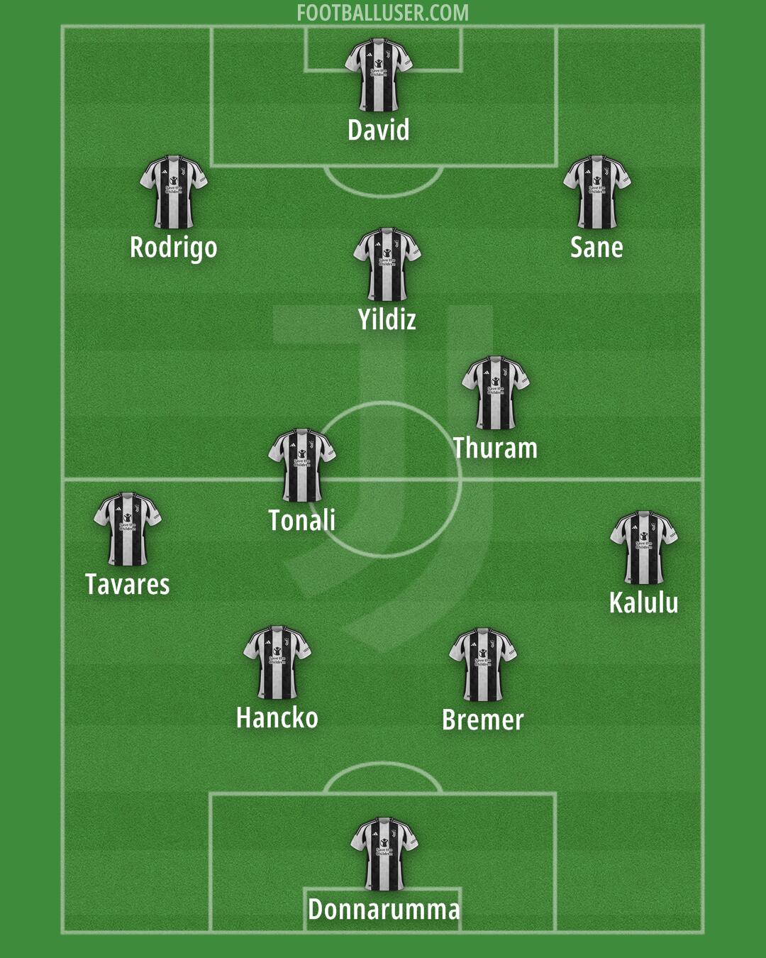 Juventus Formation 2025