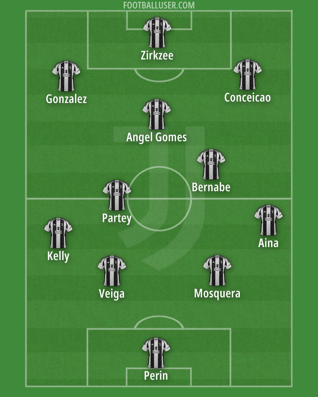 Juventus Formation 2025