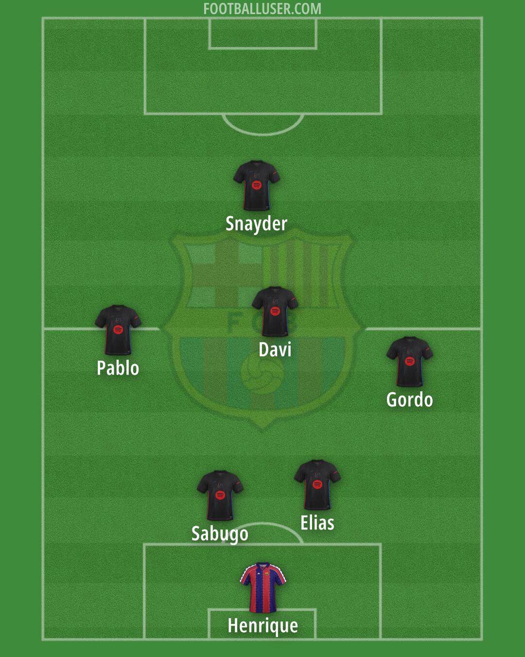 Barcelona Formation 2025