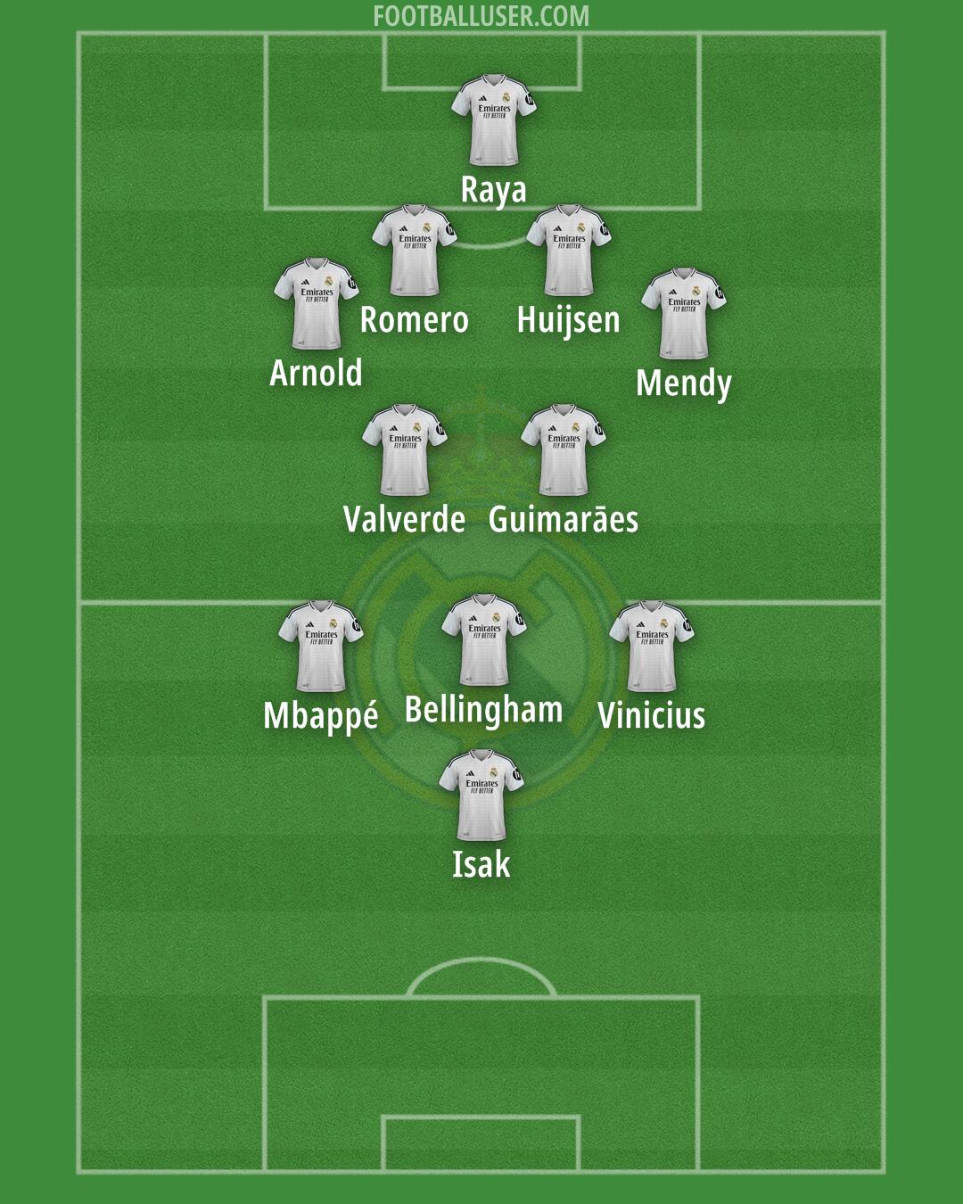 Real Madrid Formation 2025