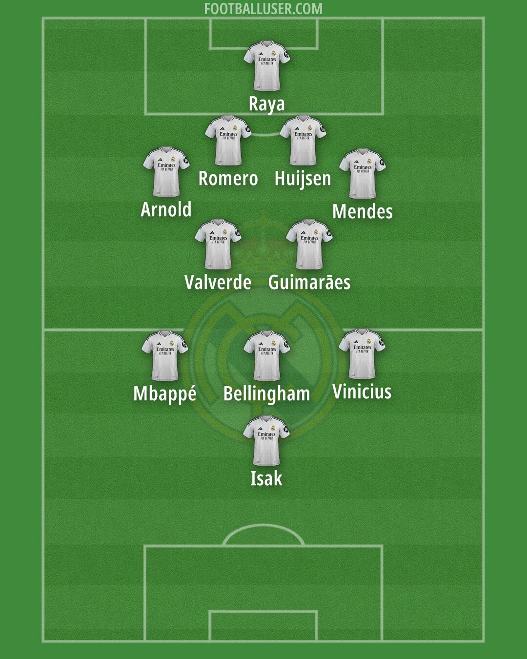 Real Madrid Formation 2025