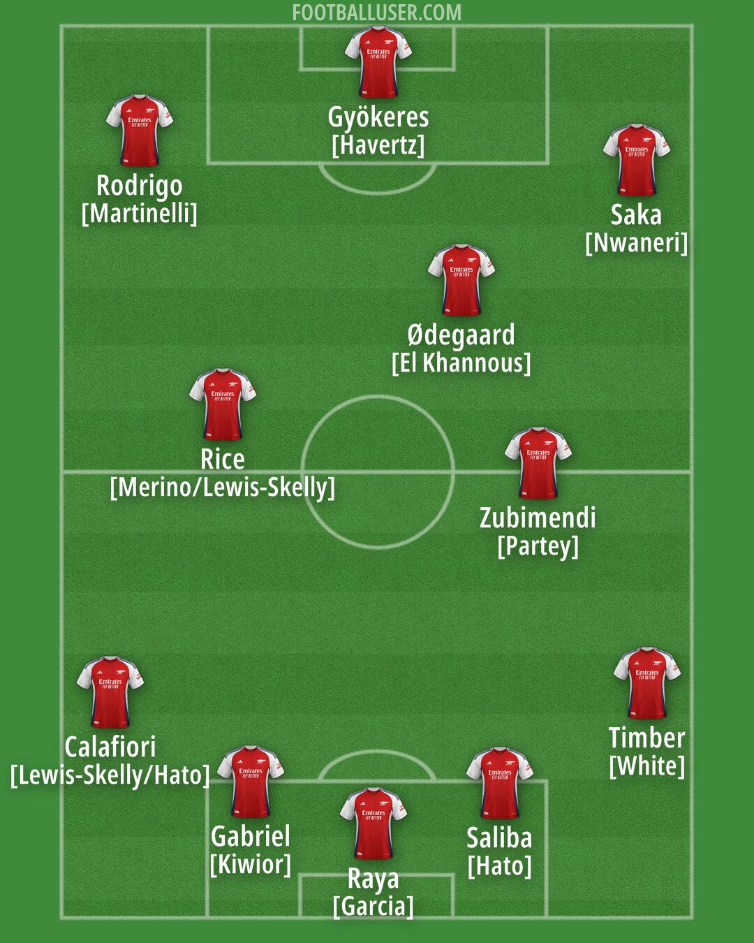 Arsenal Formation 2025
