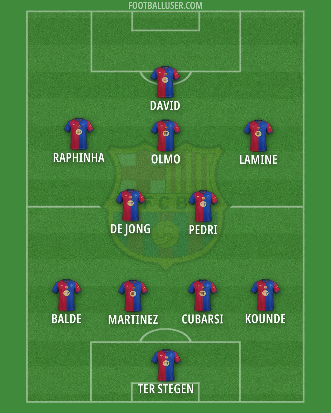 Barcelona Formation 2025