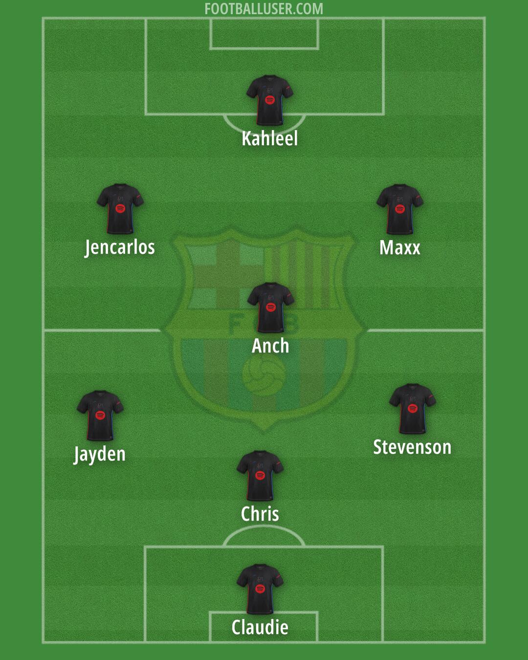 Barcelona Formation 2025