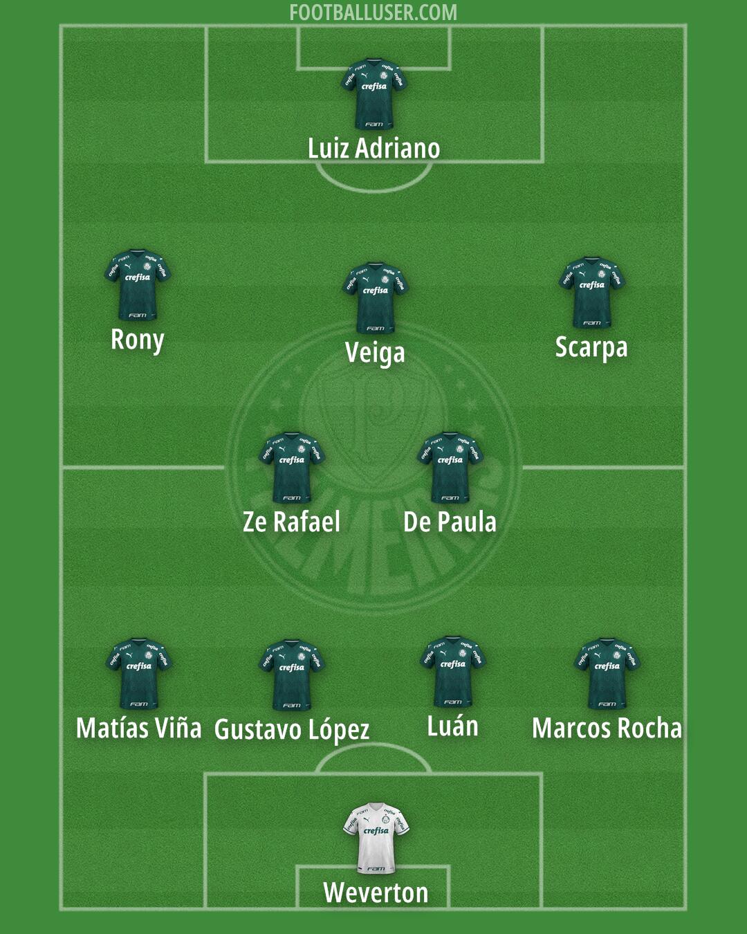 Palmeiras Formation 2025