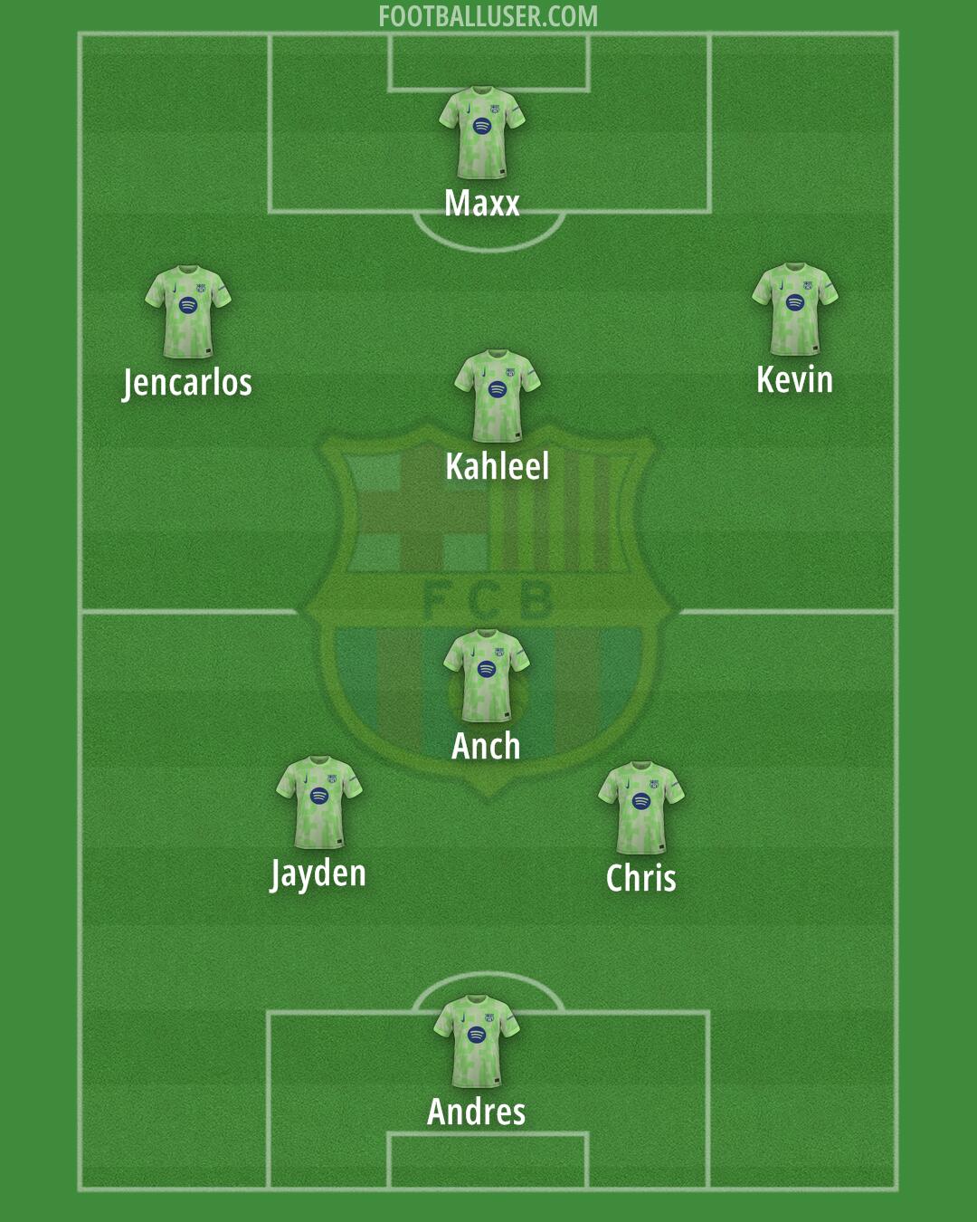 Barcelona Formation 2025