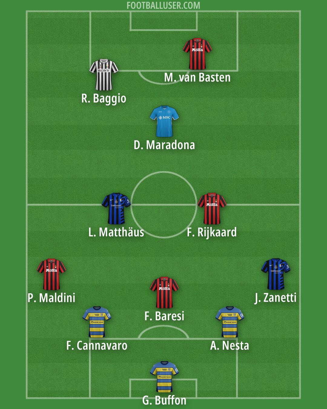 Custom Team Formation 2025