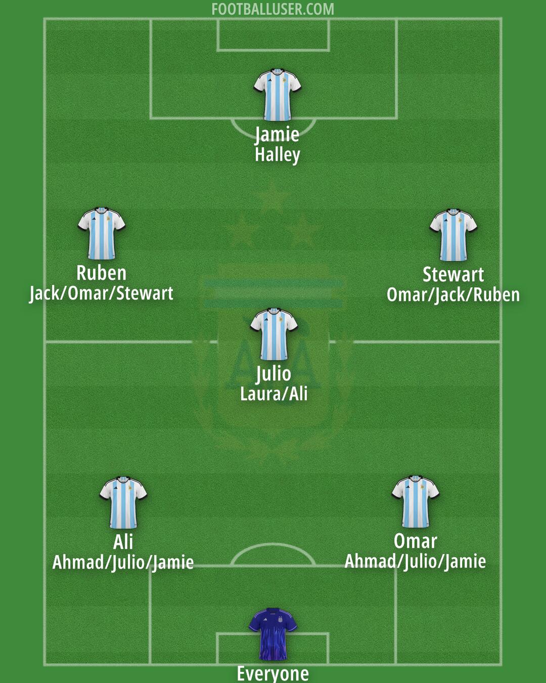 Argentina Formation 2025