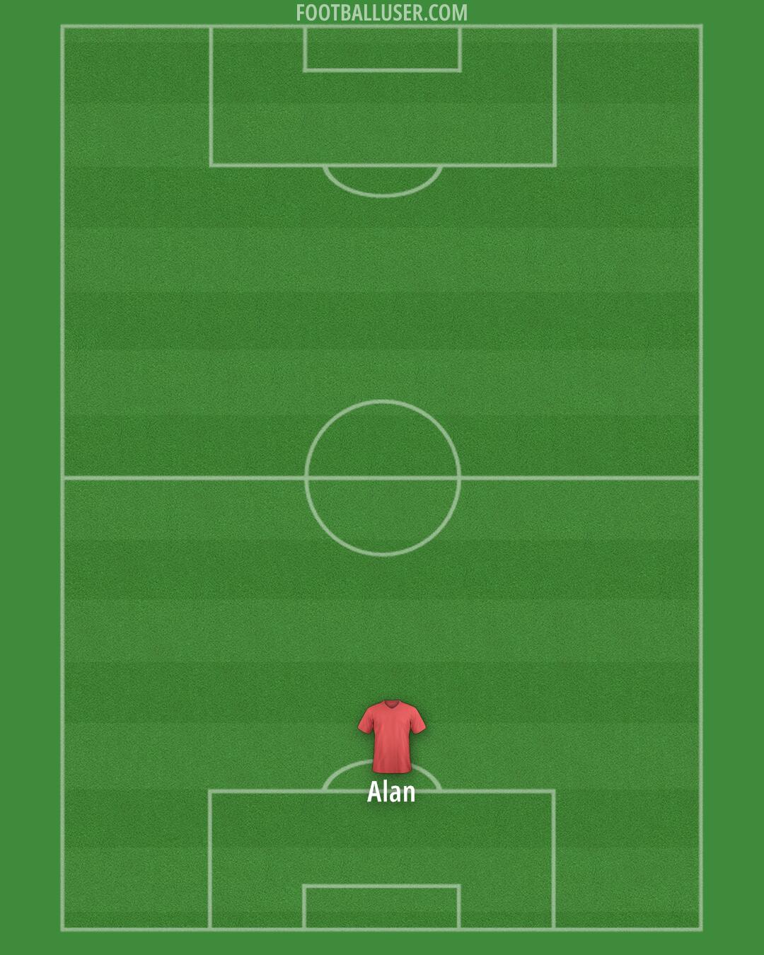 Accrington Formation 2025