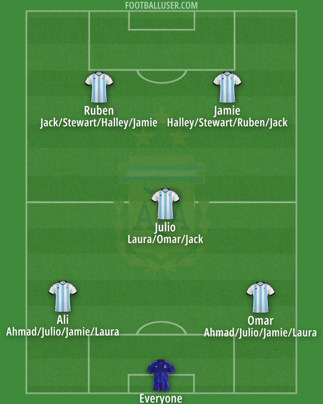 Argentina Formation 2025