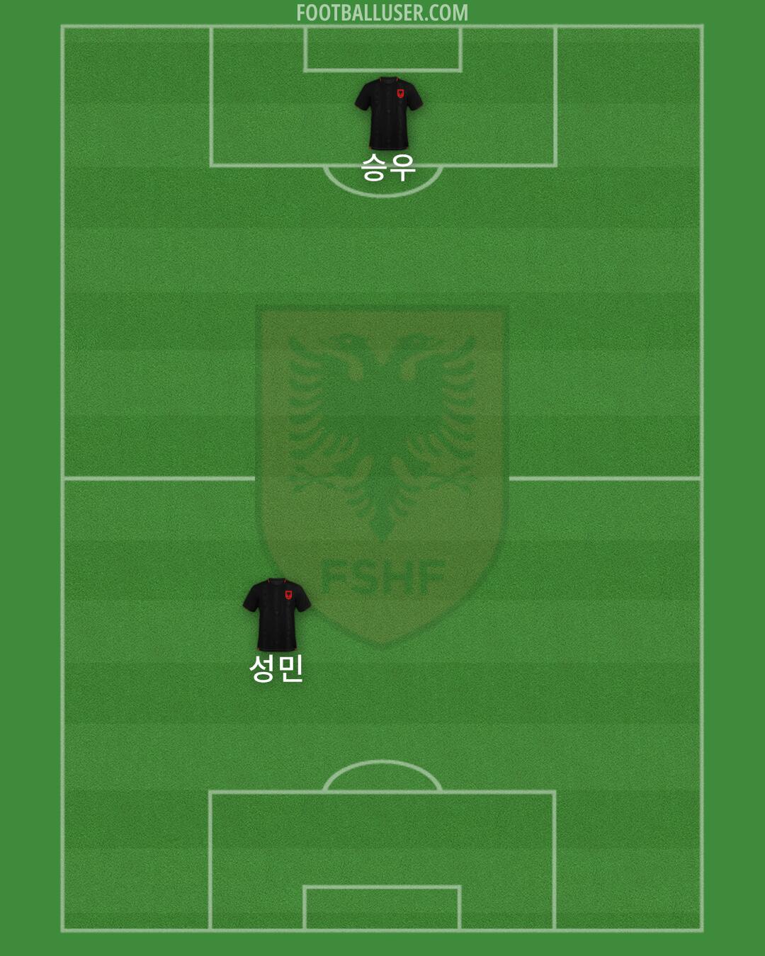 Albania Formation 2025