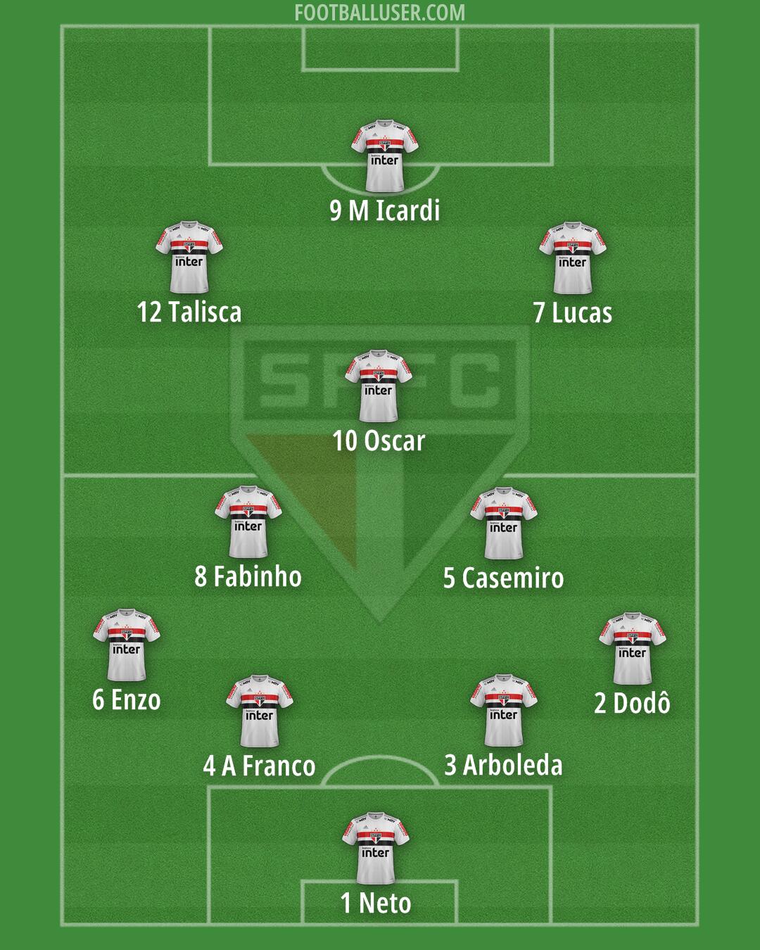 São Paulo Formation 2025