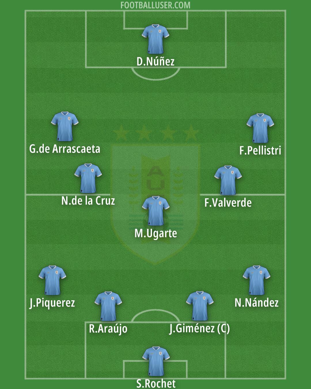 Uruguay Formation 2025