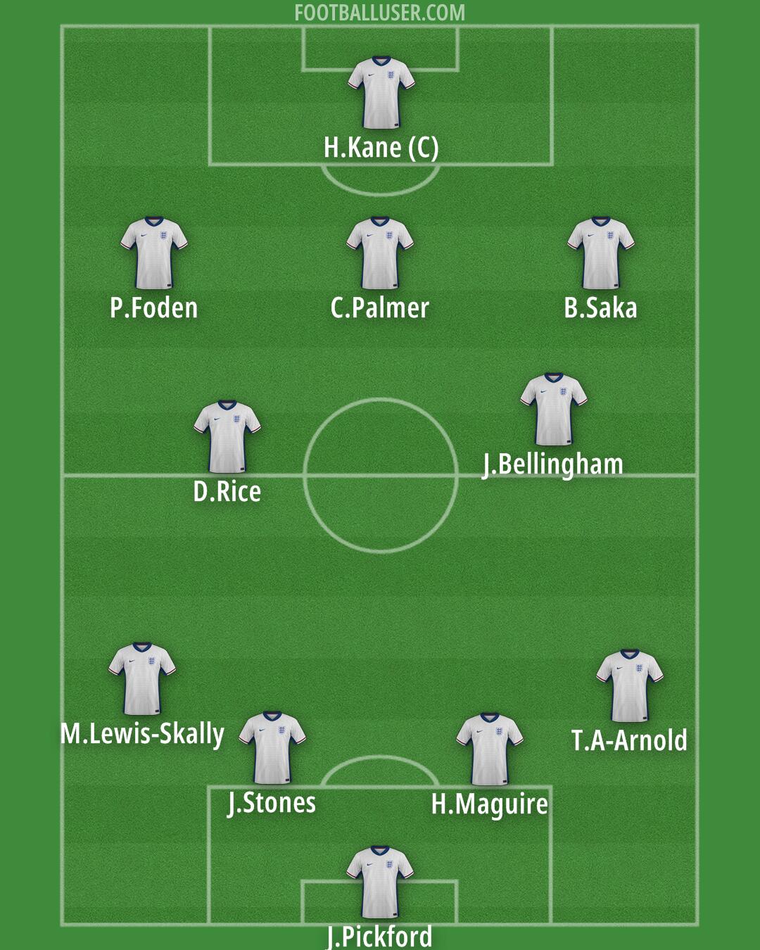 England Formation 2025