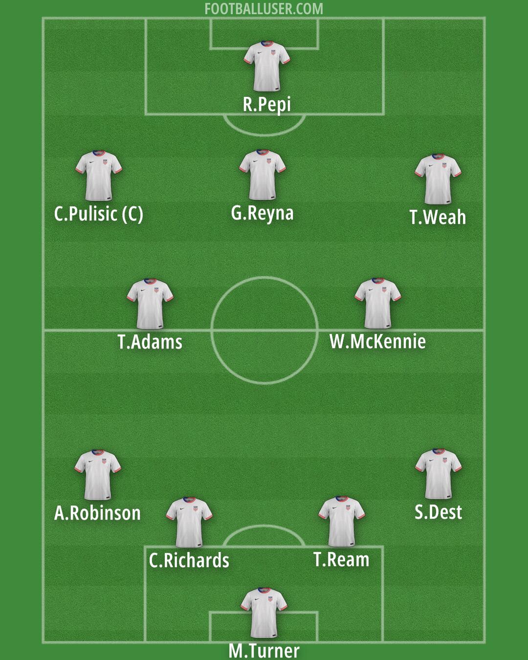 United States Formation 2025