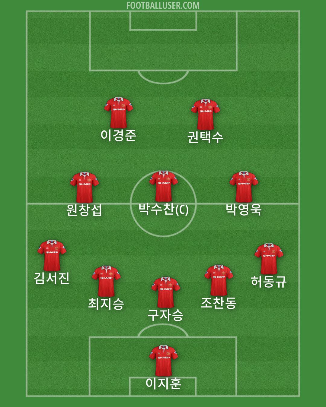 Man Utd Formation 2025