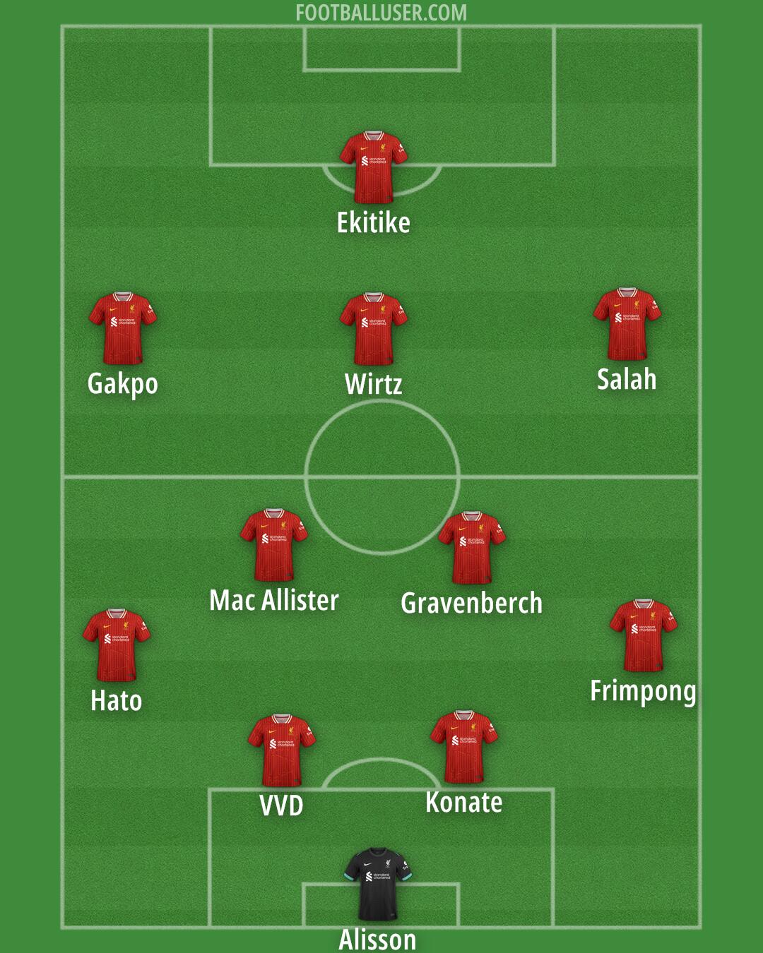 Liverpool Formation 2025