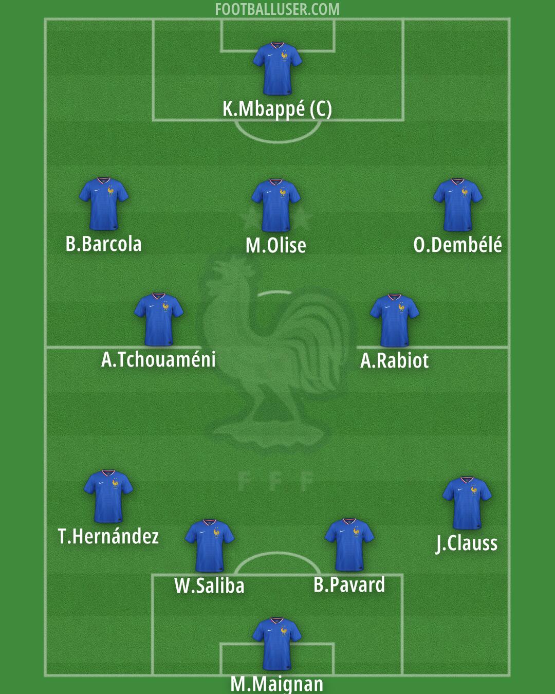 France Formation 2025