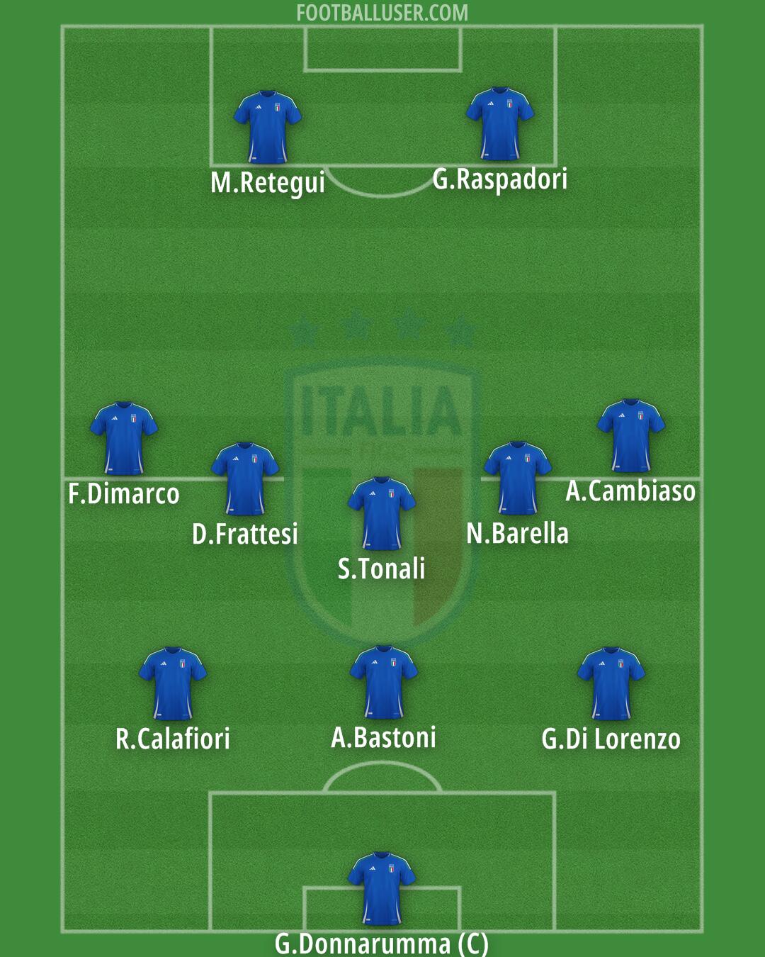 Italy Formation 2025