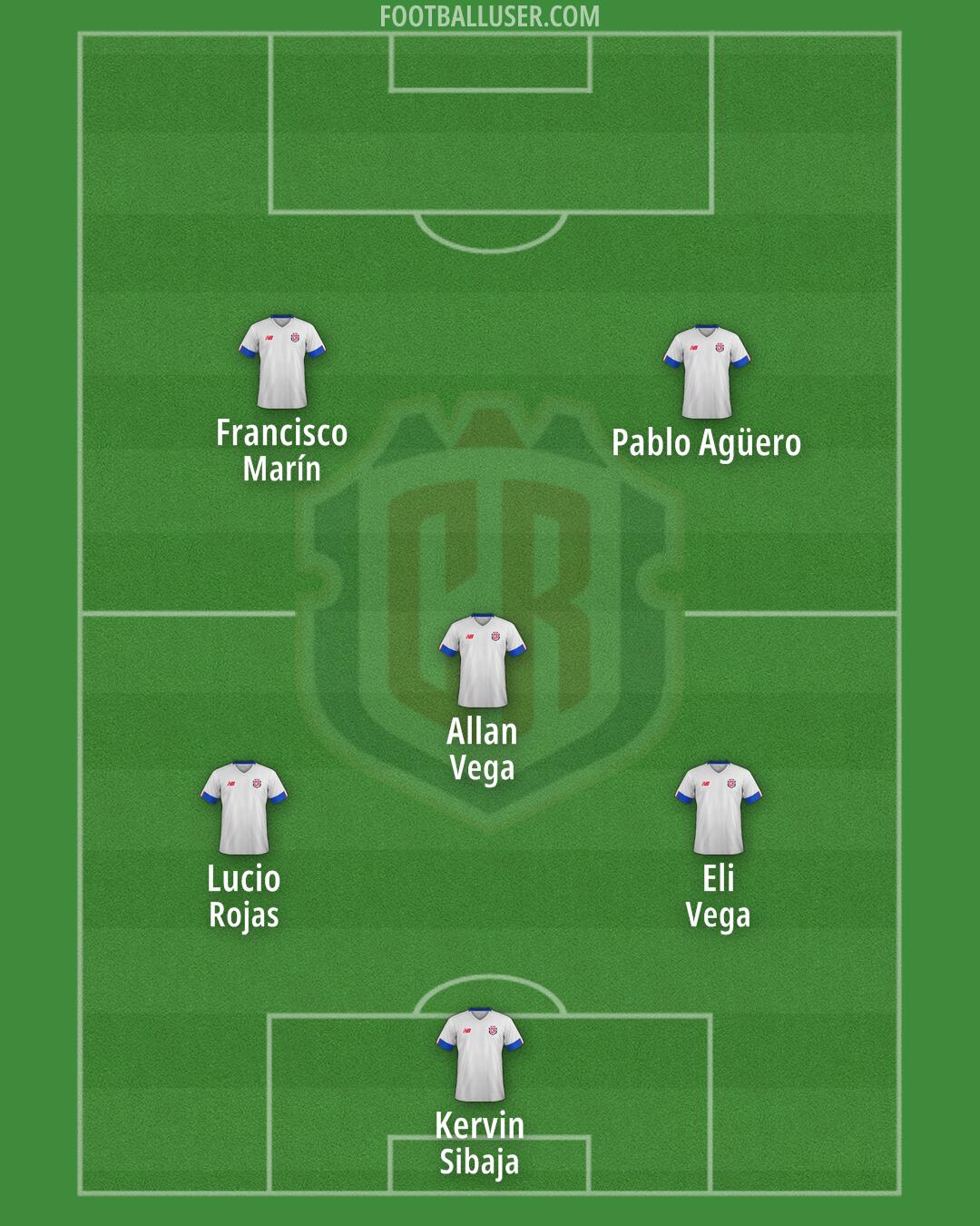 Costa Rica Formation 2025