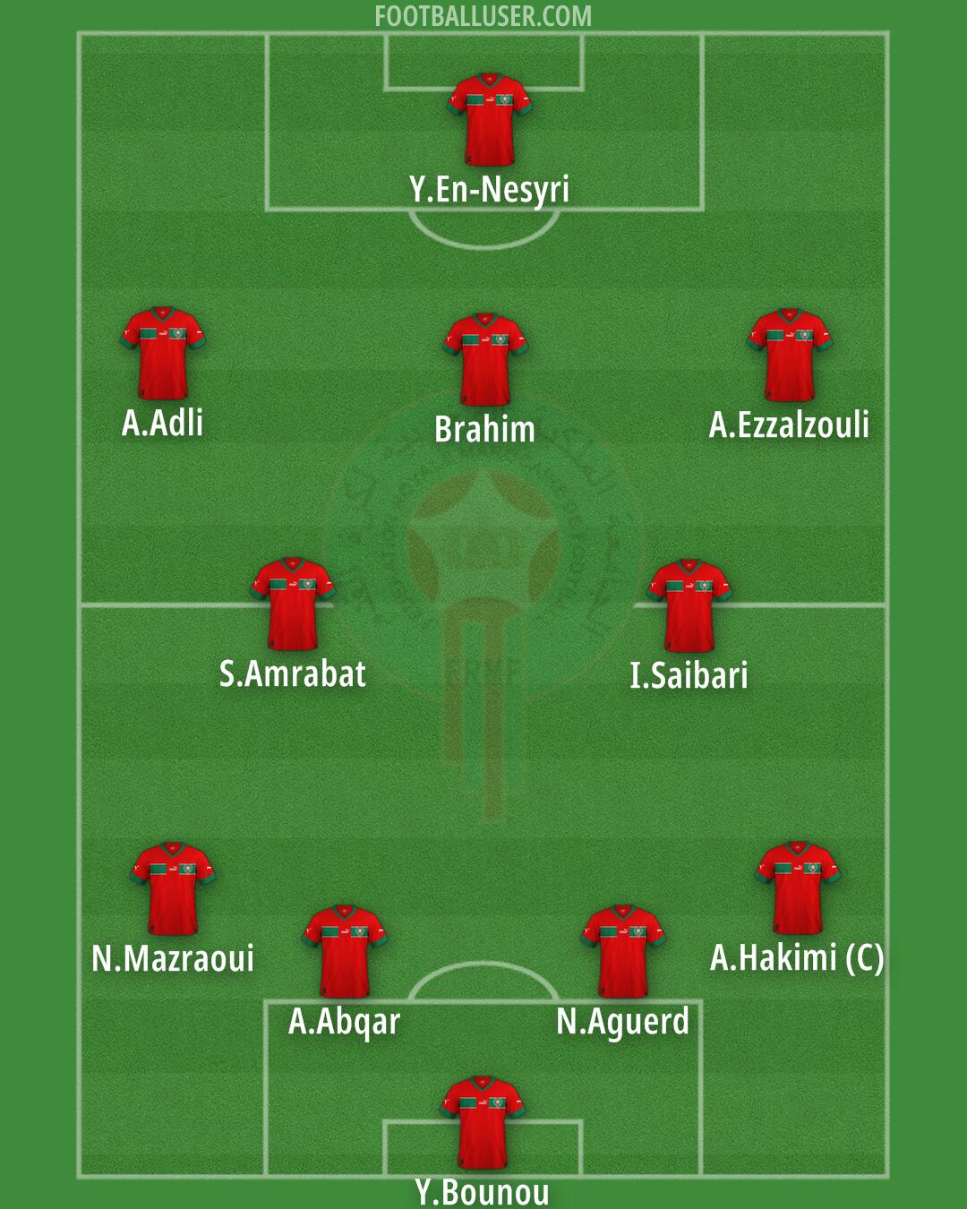 Morocco Formation 2025