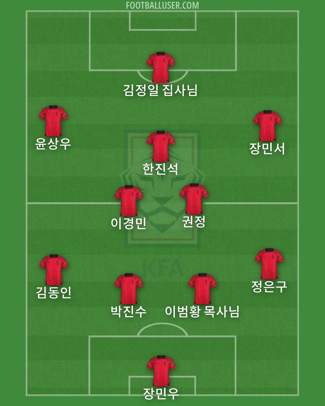 South Korea Formation 2025