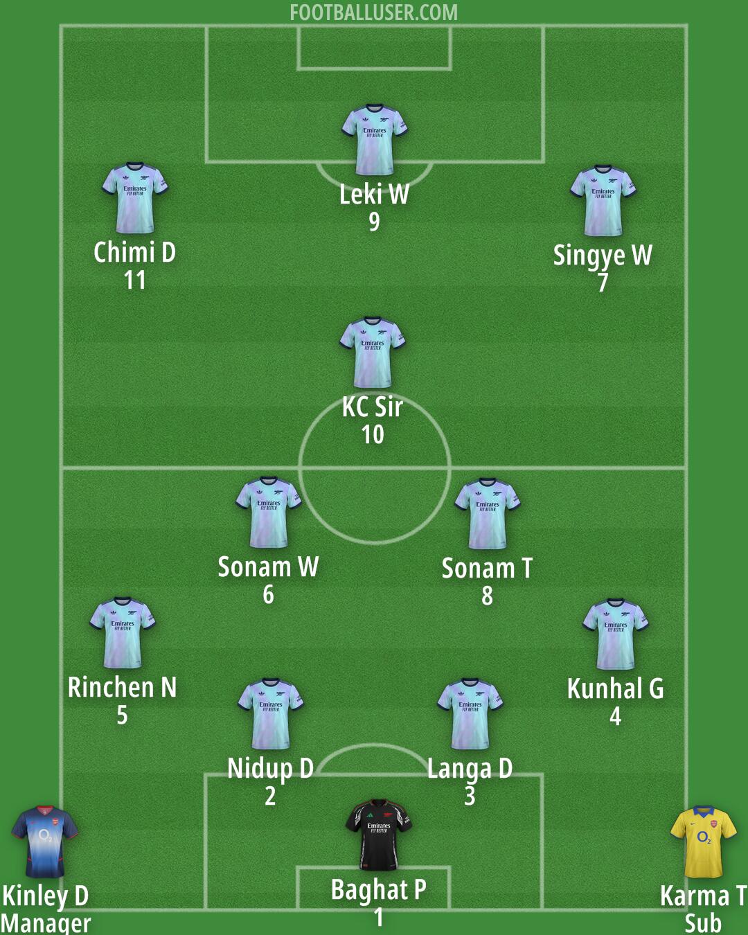 Arsenal Formation 2025