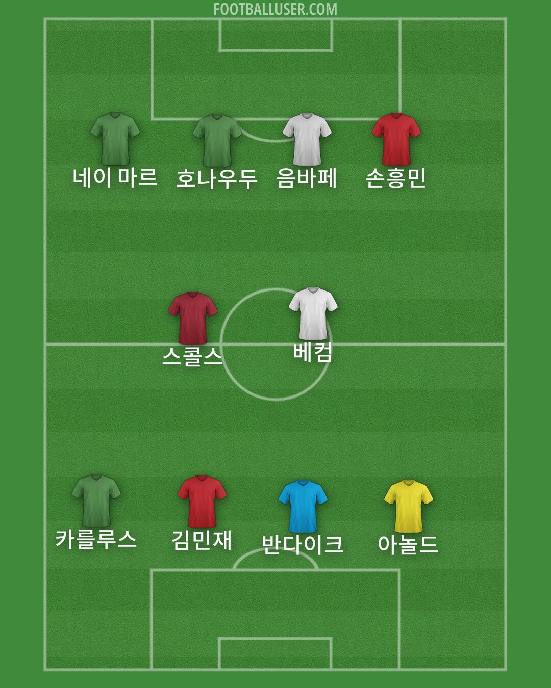Custom Team Formation 2025