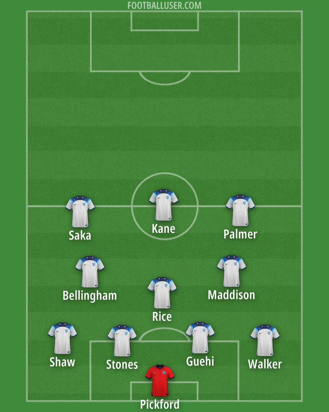England Formation 2025