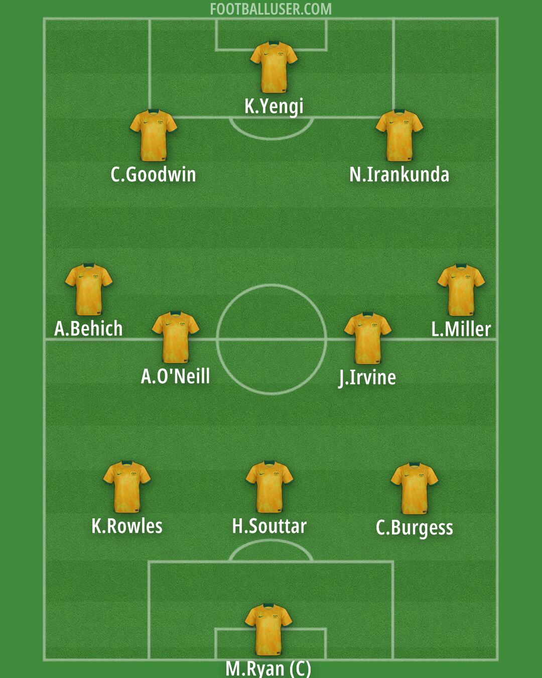 Australia Formation 2025