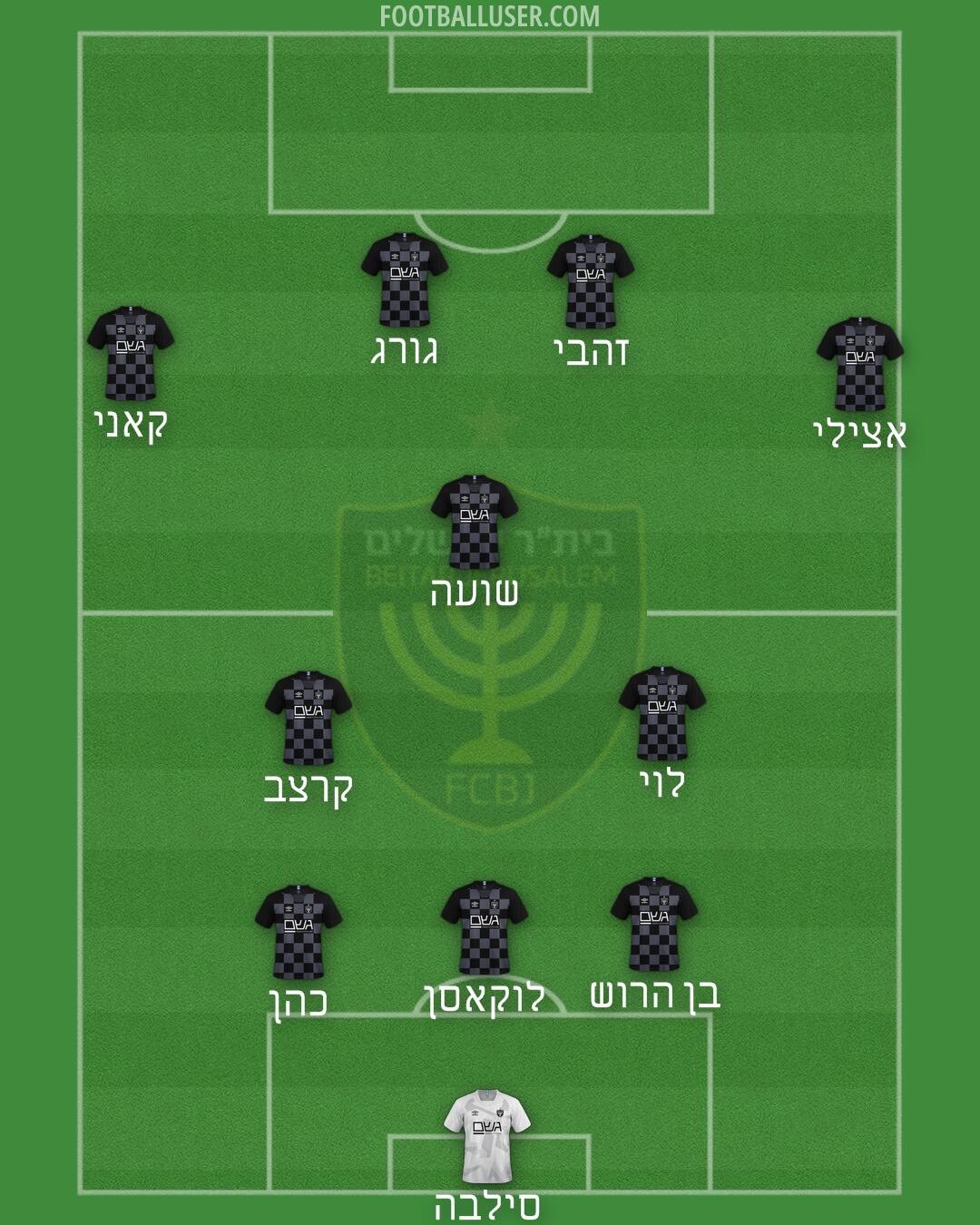 Beitar Jerusalem Formation 2025