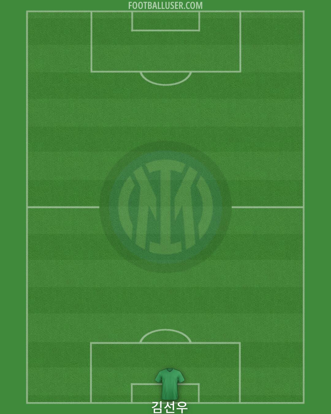Inter Formation 2025