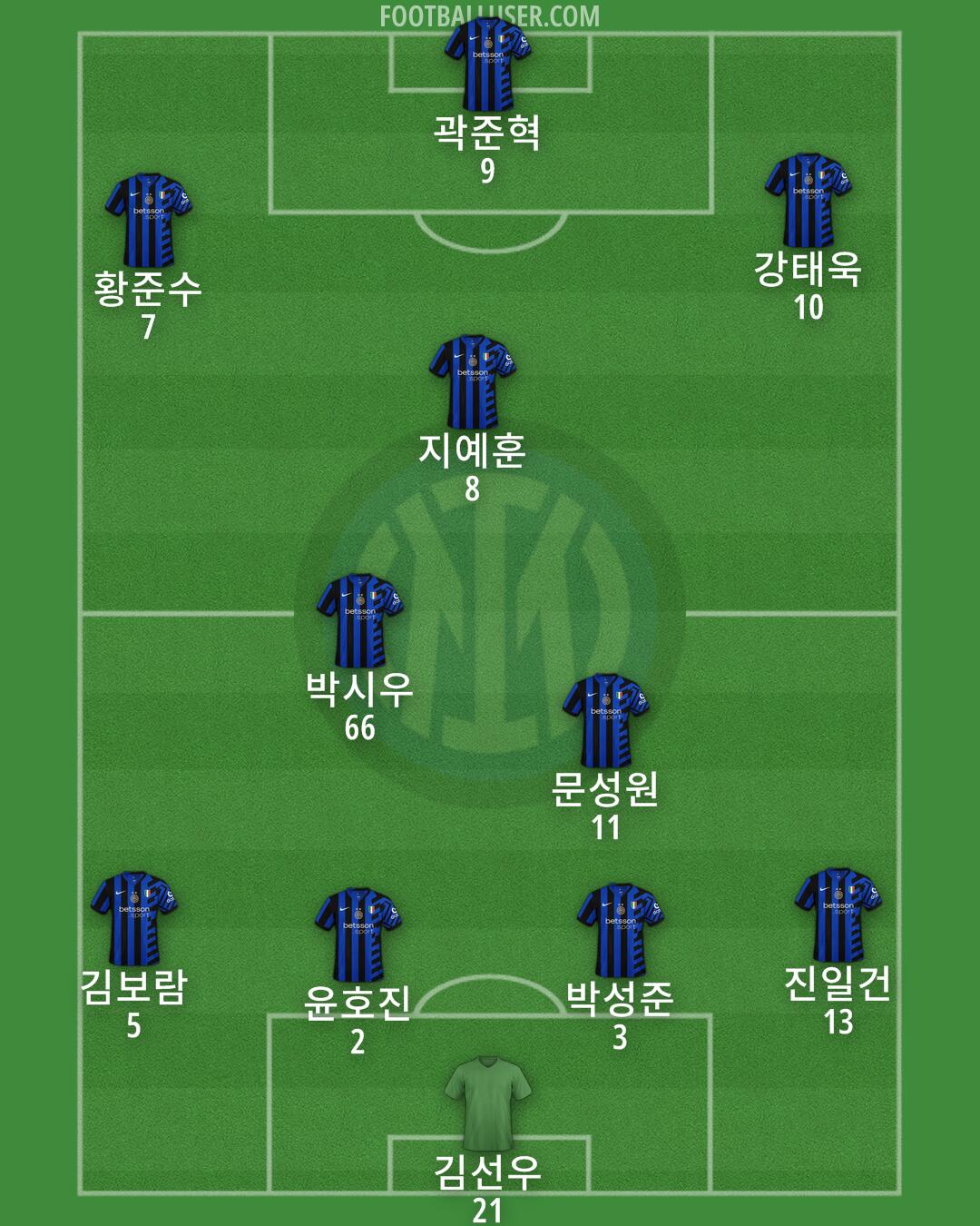 Inter Formation 2025