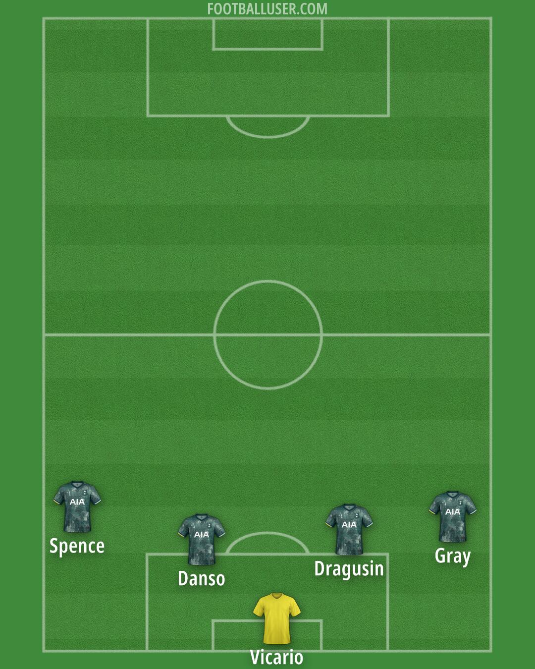 Tottenham Formation 2025