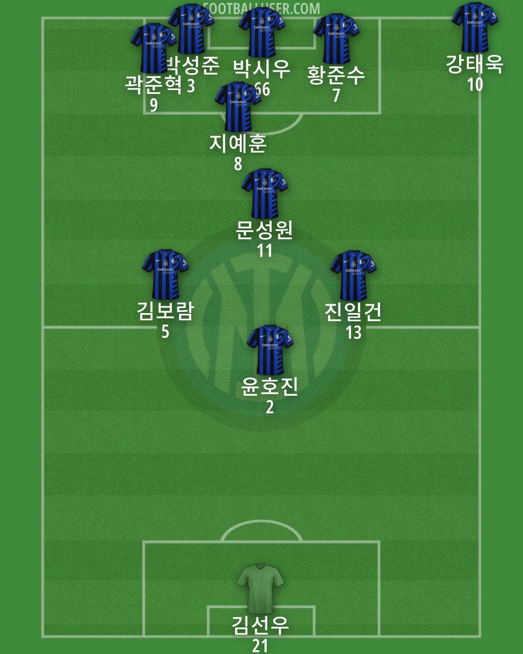 Inter Formation 2025
