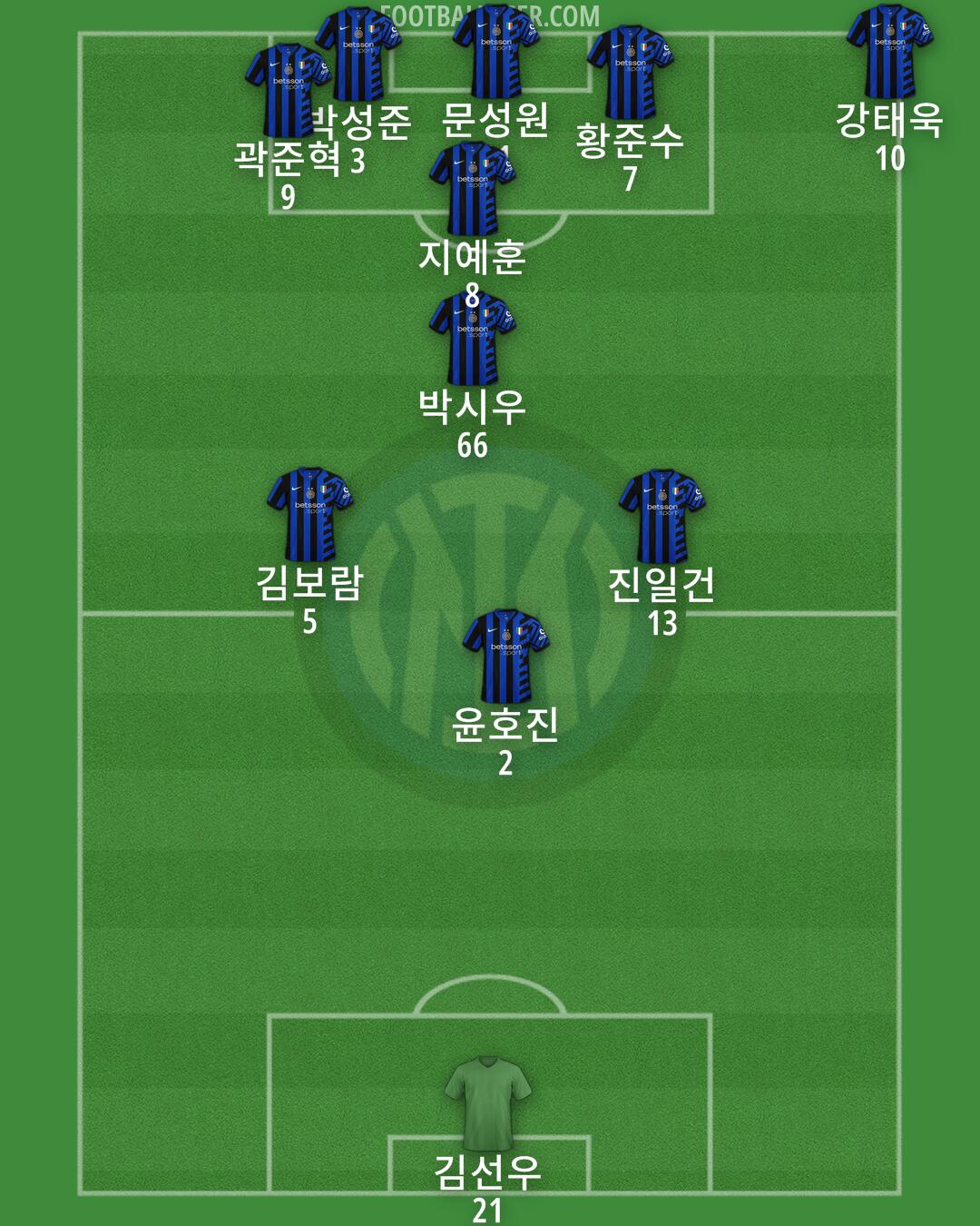 Inter Formation 2025