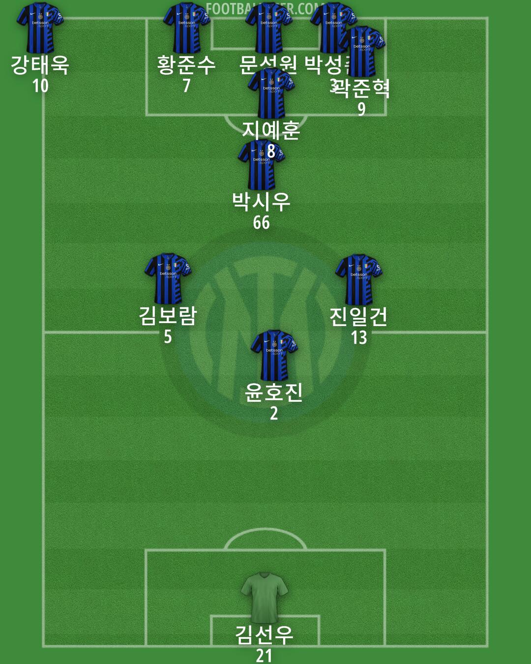 Inter Formation 2025