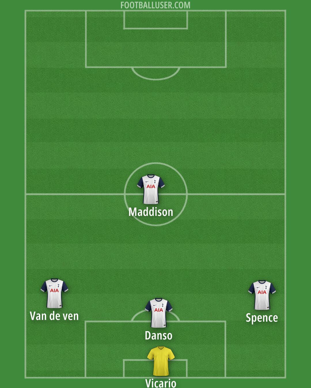 Tottenham Formation 2025