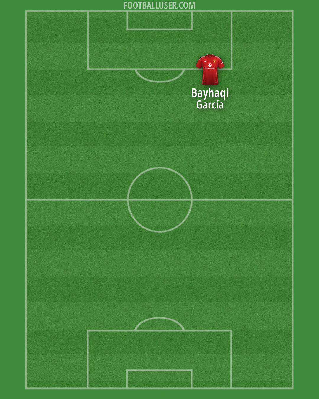 Man Utd Formation 2025