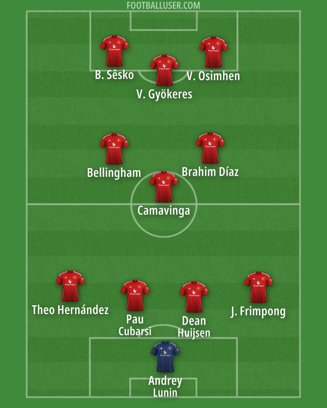 Man Utd Formation 2025