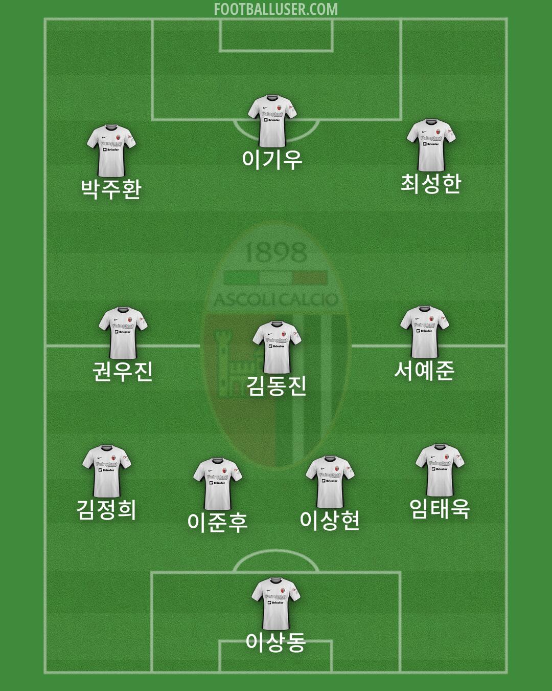 Ascoli Formation 2025