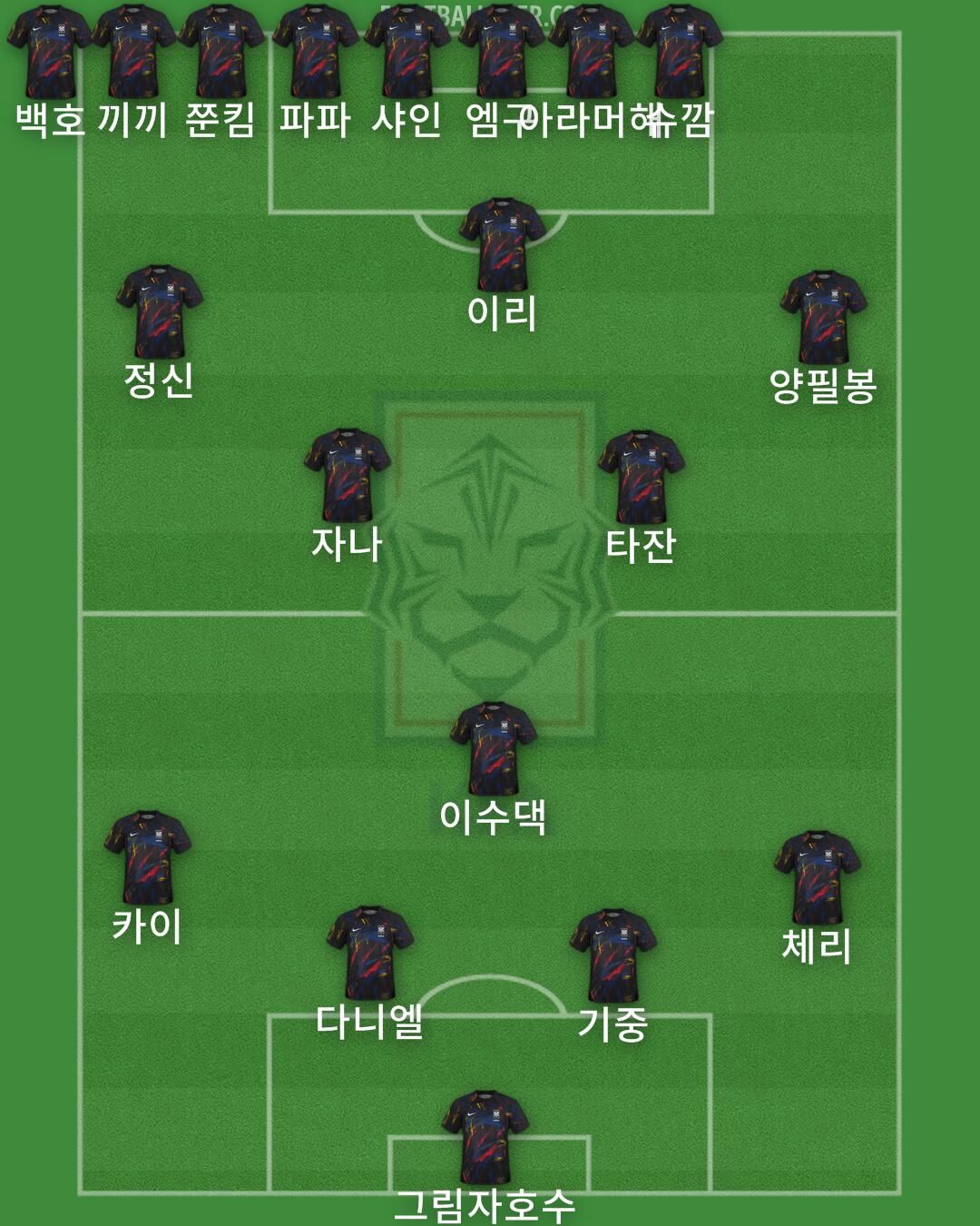 South Korea Formation 2025